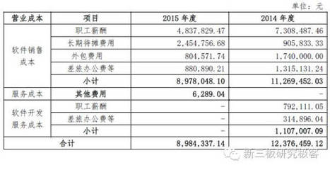 分豆教育定向增发获批，拟募资4亿元深耕软件外包服务