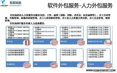 软件和IT技术驻场外包服务 运维工程师的价值与外包优势解析