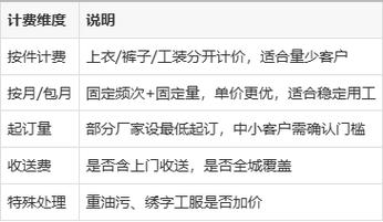 上海工服洗涤外包怎么选?餐饮/物业/工厂工作服清洗报价与流程